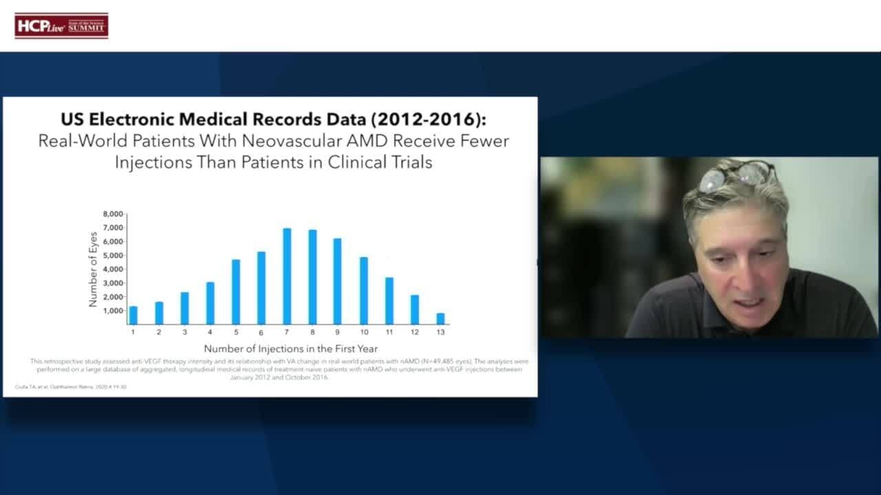 Steven Schwartz discusses data showing the average amount of injections patients receive per year. 