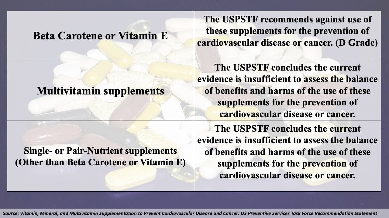 Summary of USPSTF recommendations on vitamin, mineral supplement use for preventing cardiovascular disease