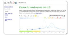 Google Search Trends Successfully Predict High Flu Volume in Hospitals
