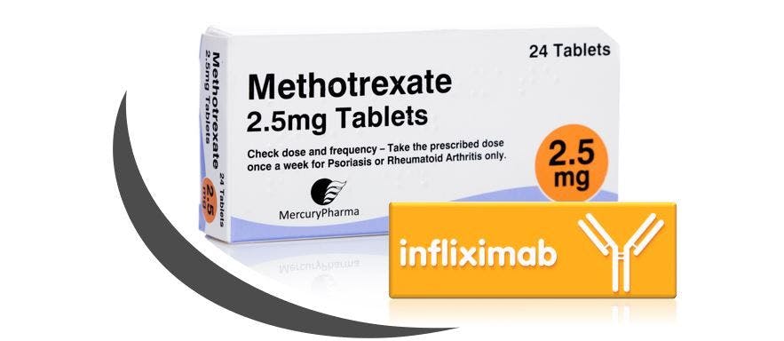 Prescribing Methotrexate with Anti-TNFs May Only Benefit Some RA Patients