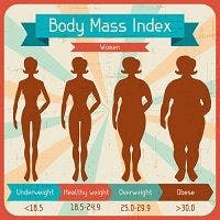 How BMI Gets it Wrong in Heart Health