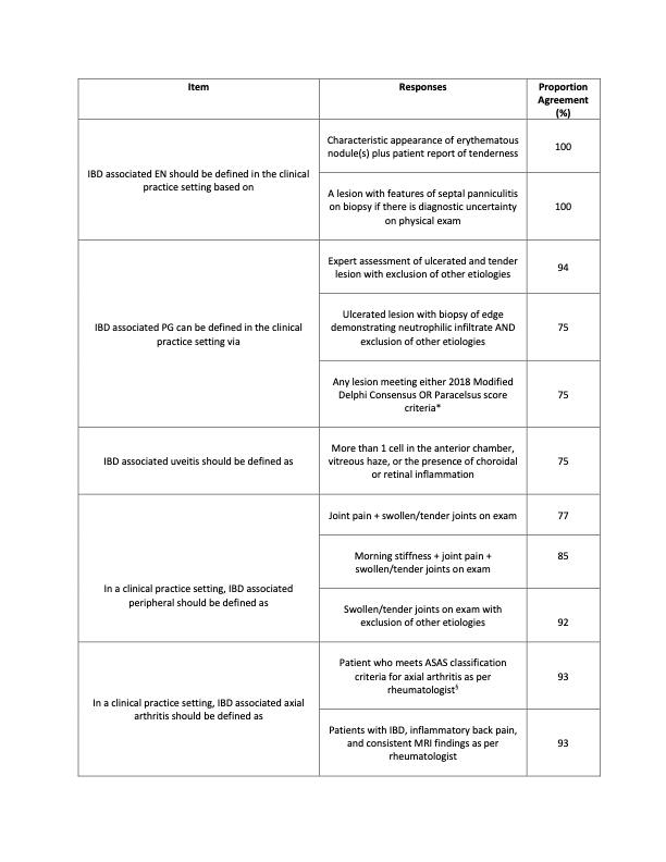Table 1. Extraintestinal Manifestation Definitions