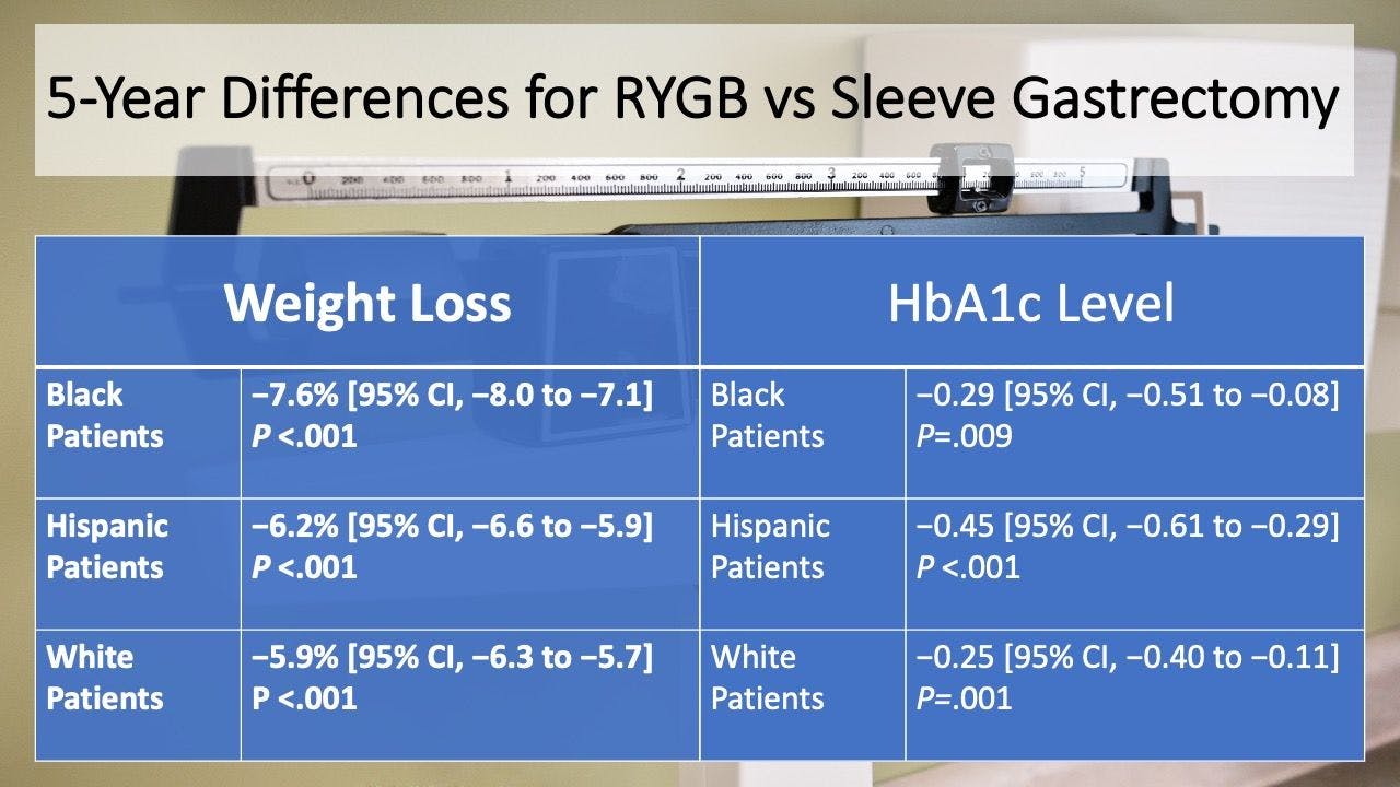 Table displaying 5-Year Outcomes Differences in RYGB vs SG