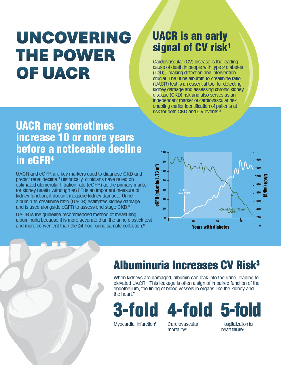 UACR Fact Sheet